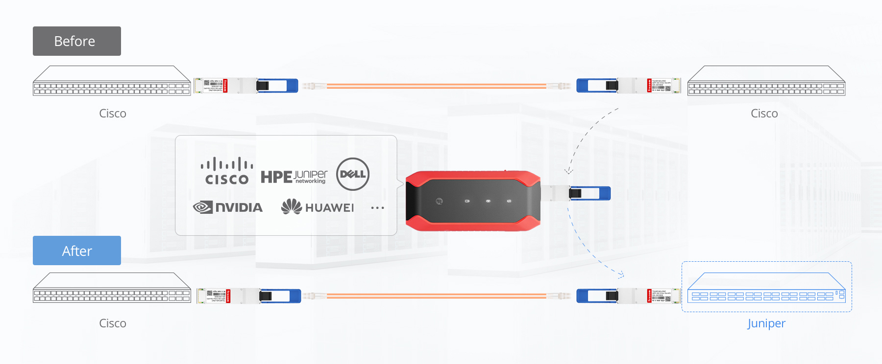 Compatible with 40G optical transceivers